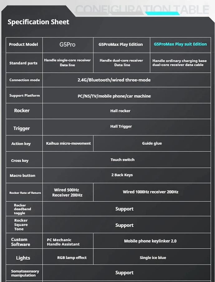 Machenike G5 Pro Max Gamepad Gaming Controller Tri-Mode Fps Wireless Game Pad Elite Hall Trigger Joystick For Switch Pc Steam