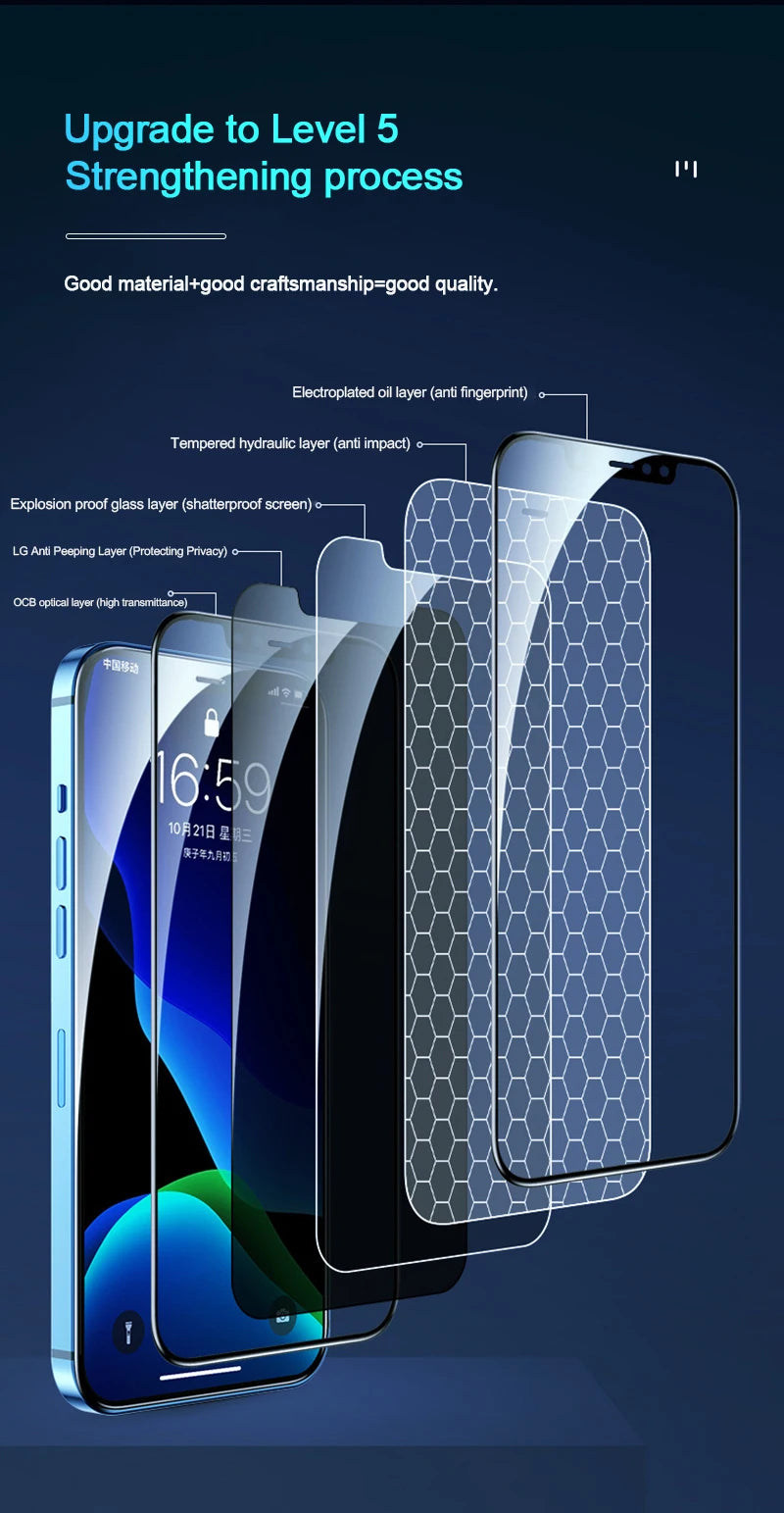 1-5Pcs Anti Spy Tempered Glass For iPhone 16 14 13 11 15Pro Max Mini 7 8 Plus Privacy Screen Protector for iPhone 15 X XR XS MAX