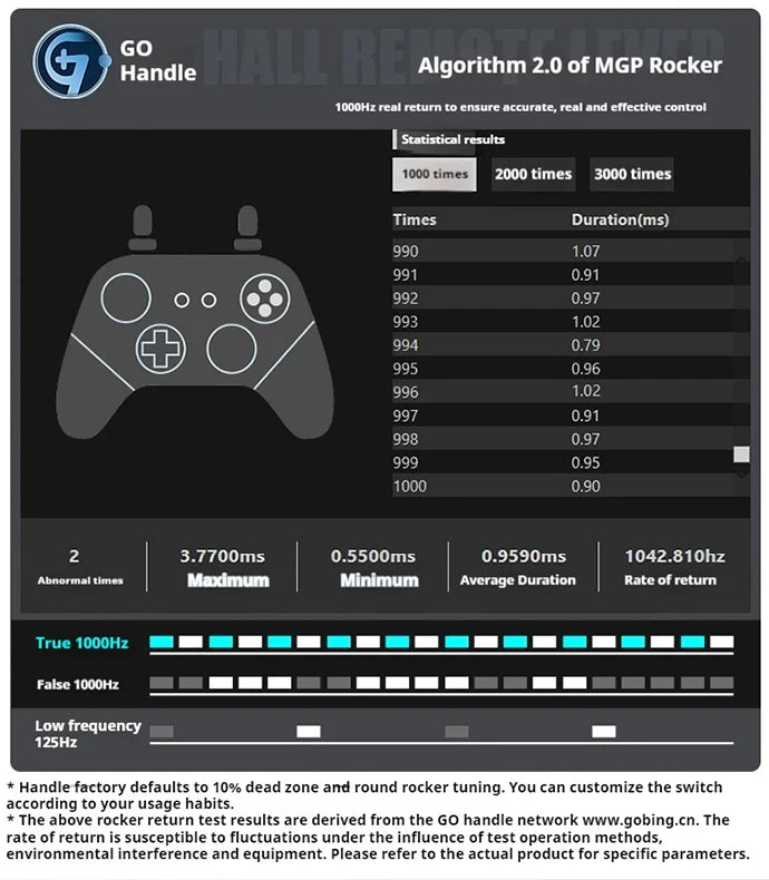 Machenike G5 Pro Max Gamepad Gaming Controller Tri-Mode Fps Wireless Game Pad Elite Hall Trigger Joystick For Switch Pc Steam